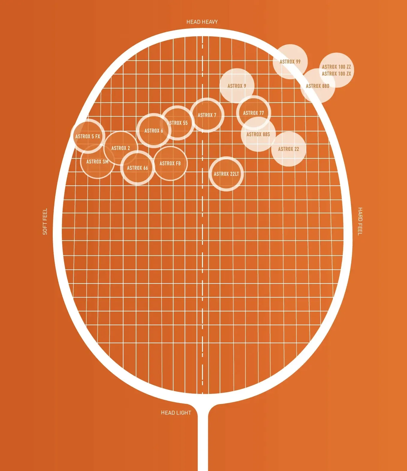 Yonex Astrox 01 Ability (Red) (Pre-Strung)